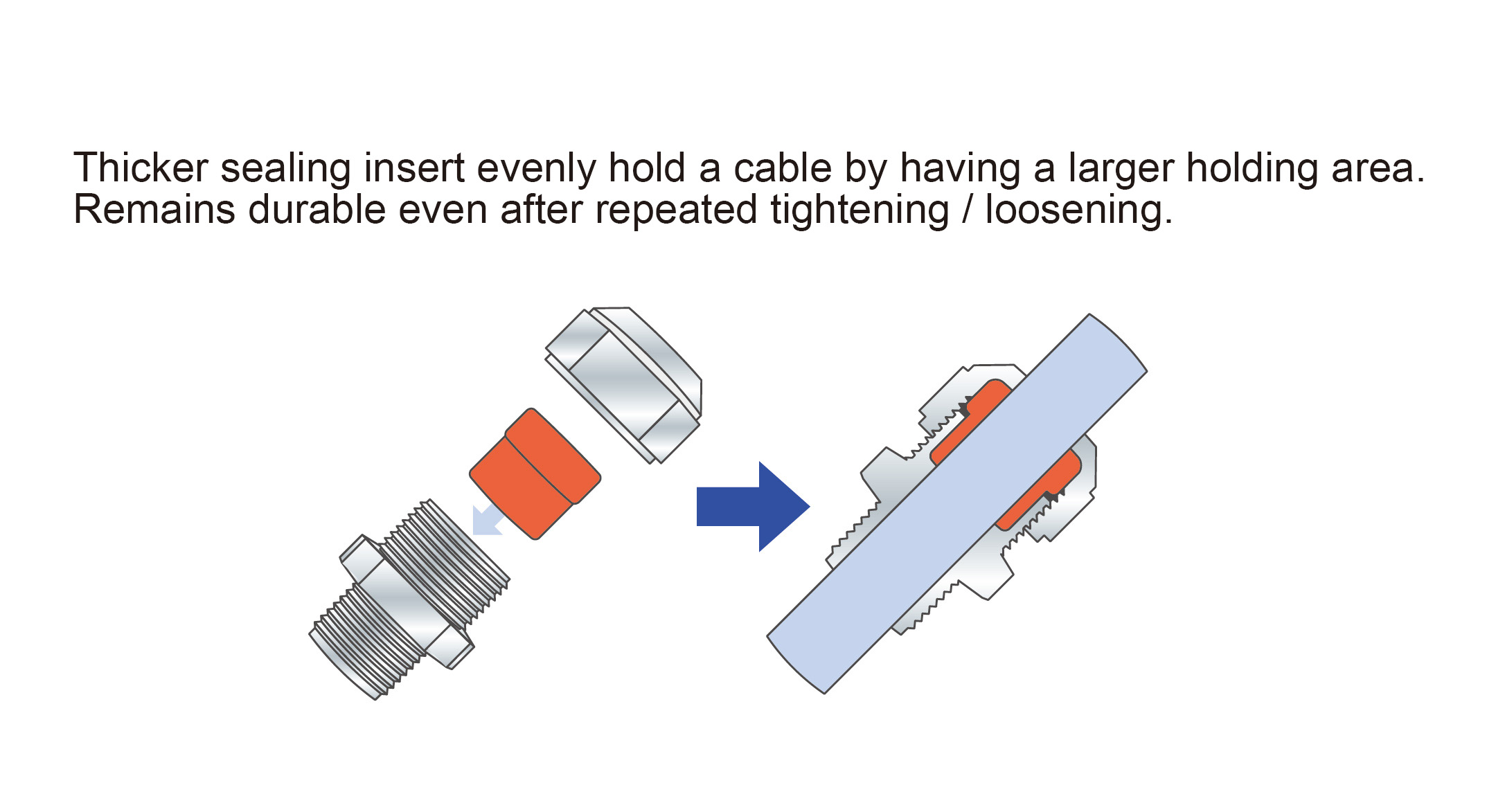 IP68 METAL CABLE GLAND - AGM series