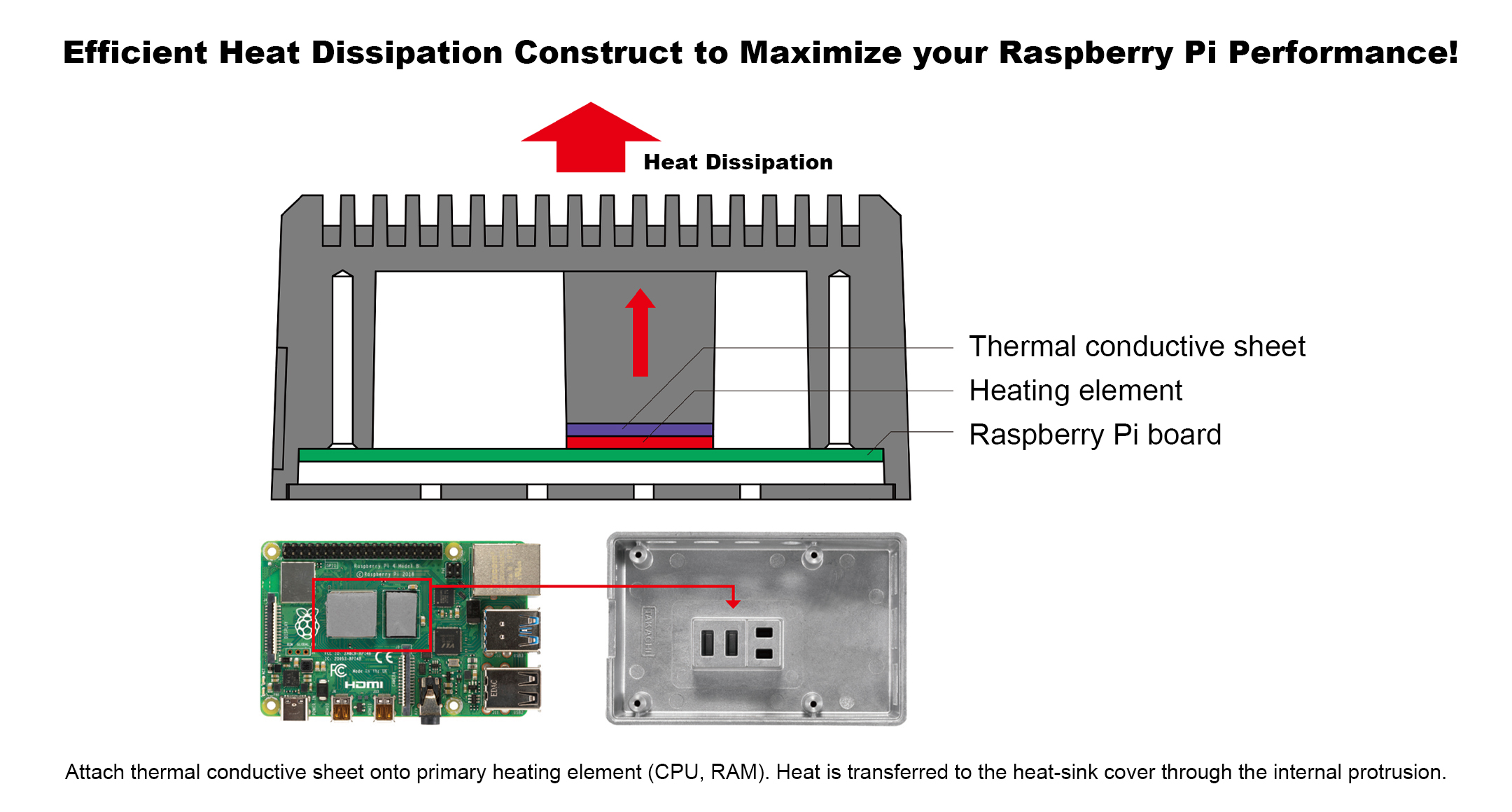 VESA mount Raspberry Pi heatsink case - RPH-F series