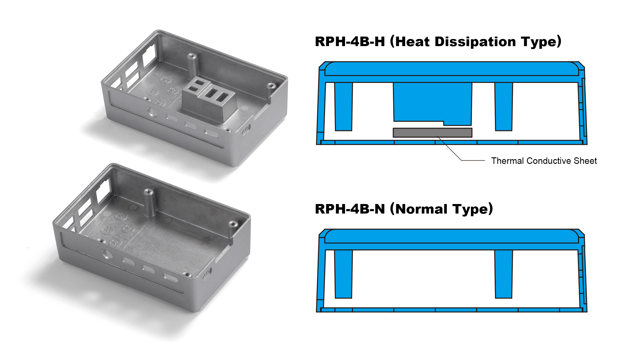 VESA mont Raspberry Pi heatsink case - RPH-F series