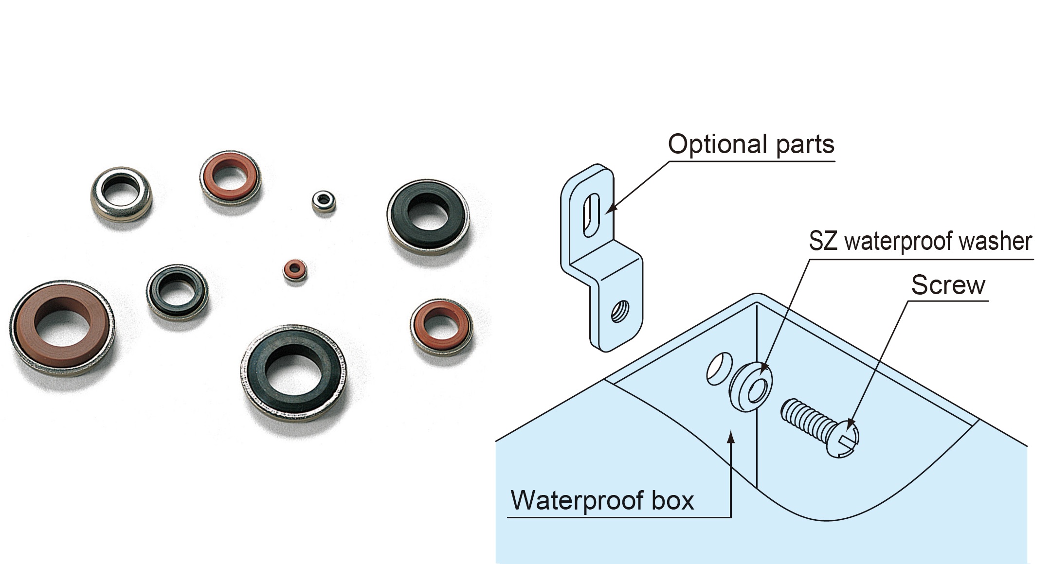 WATERPROOF WASHER - SZ series