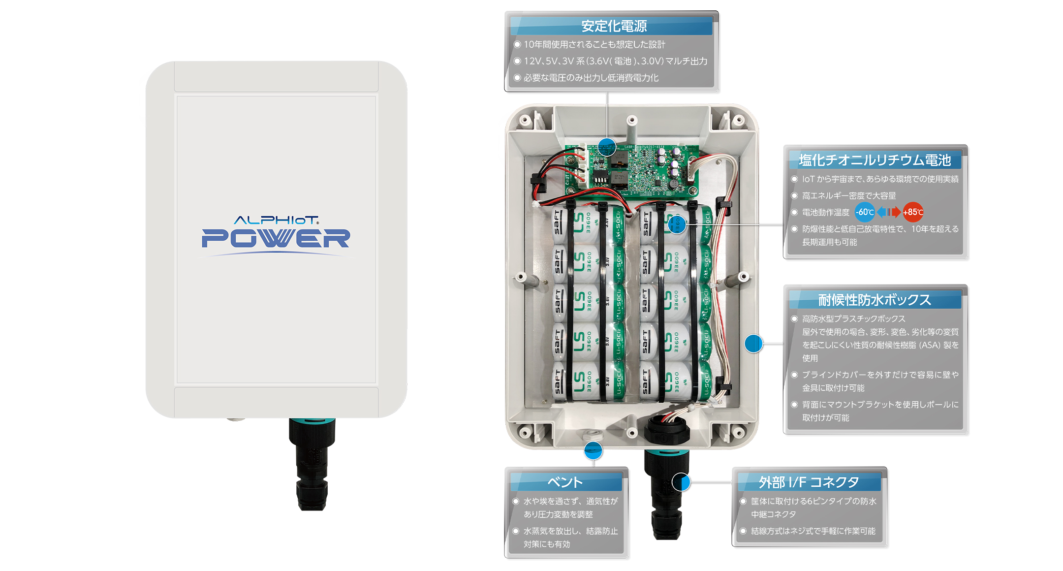 IP68 / IP67 NETWORK PLASTIC BOX - WP series